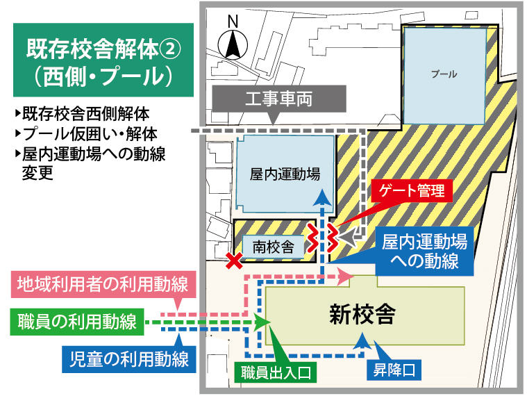 ステップ3工程図
